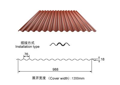 YX18-76-988 波纹瓦